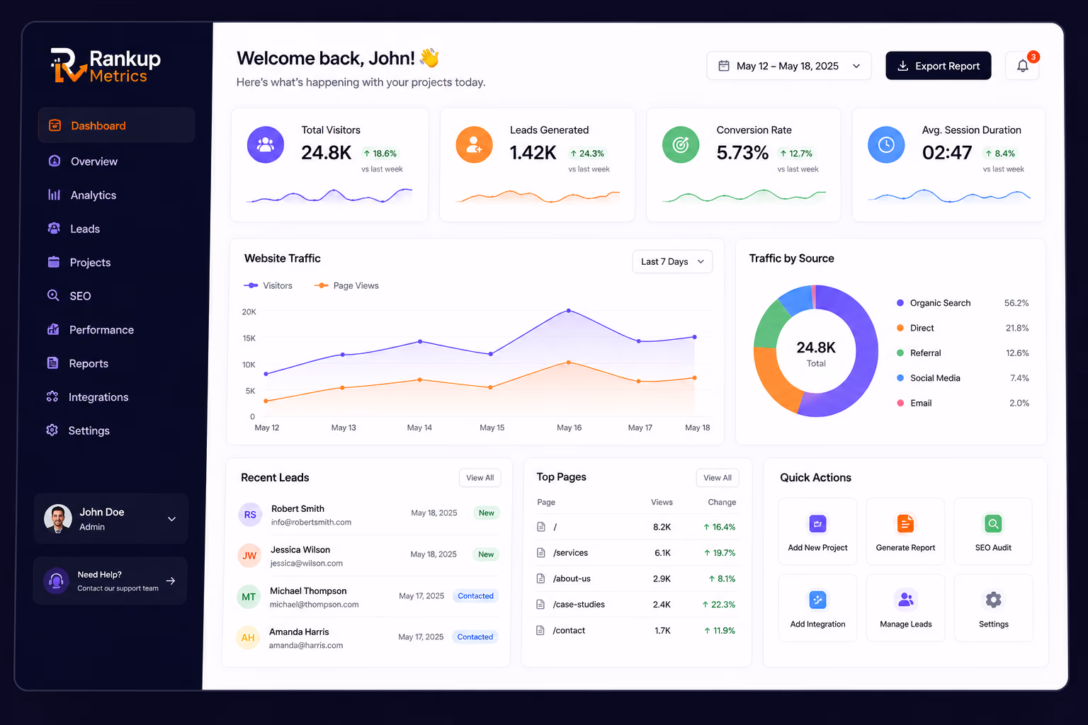 Performance Dashboard